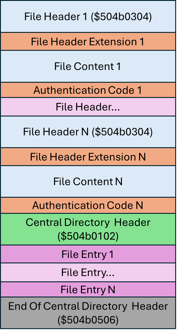 TMS Software Delphi  Components tmscrypto